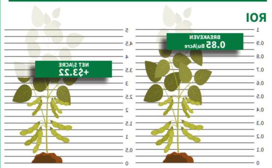 Biostimulants-ROI.png